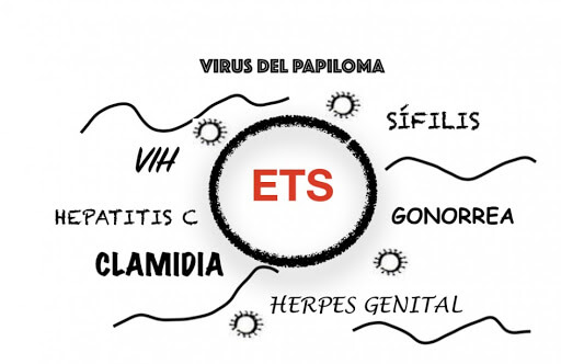 urology - enfermedades de trasmisión sexual